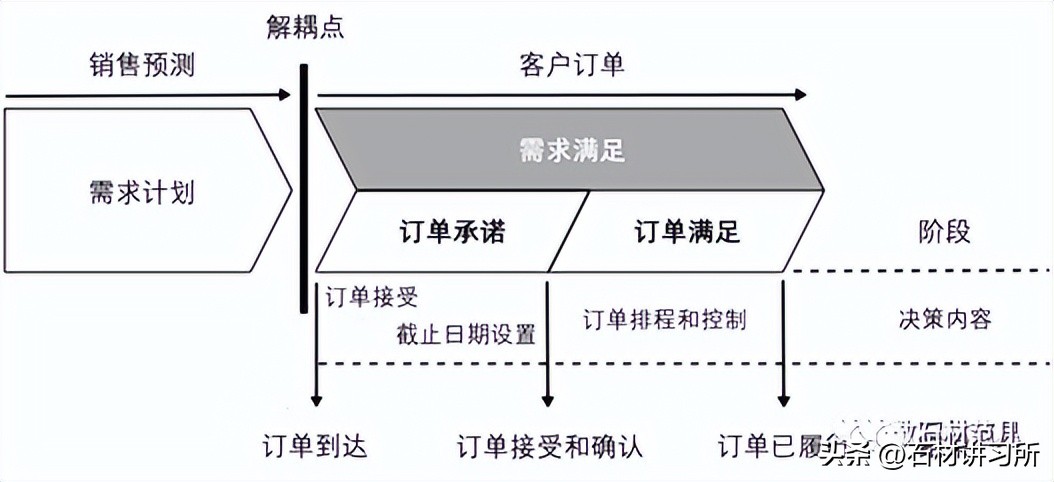 客户订单管理系统设计,客户订单管理系统该做什么