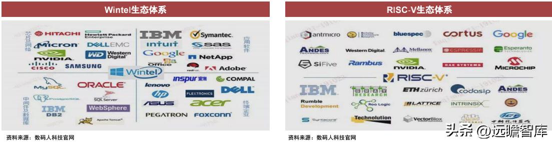 cpu架构核心是什么,cpu的技术性能是什么