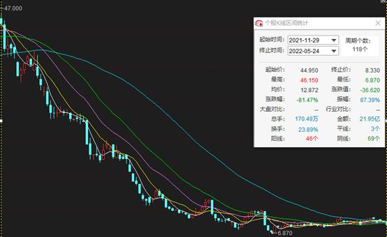 梅斯健康医脉通,医师平台梅斯健康医脉通