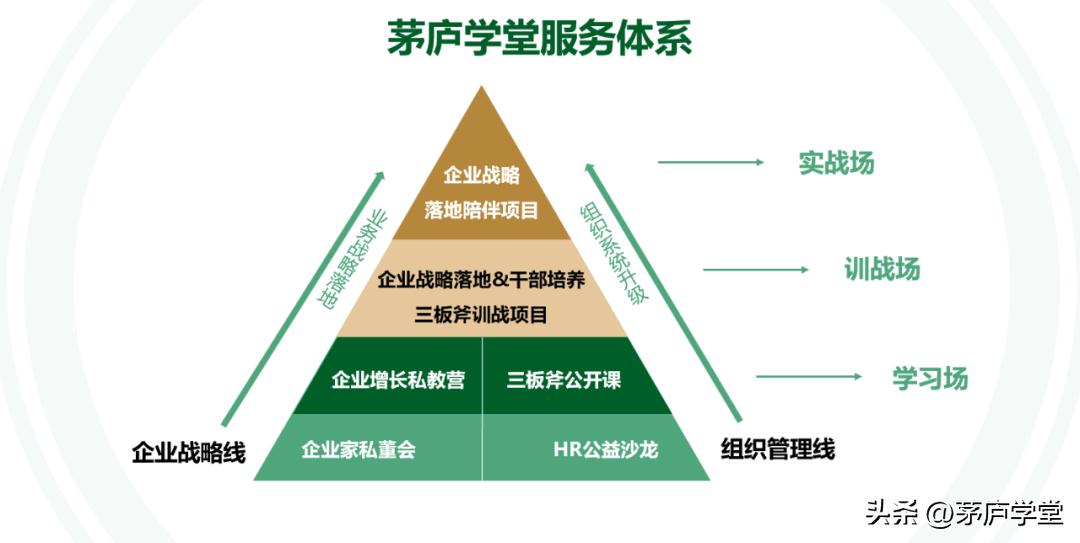 团队管理目标及举措,如何制定团队管理目标