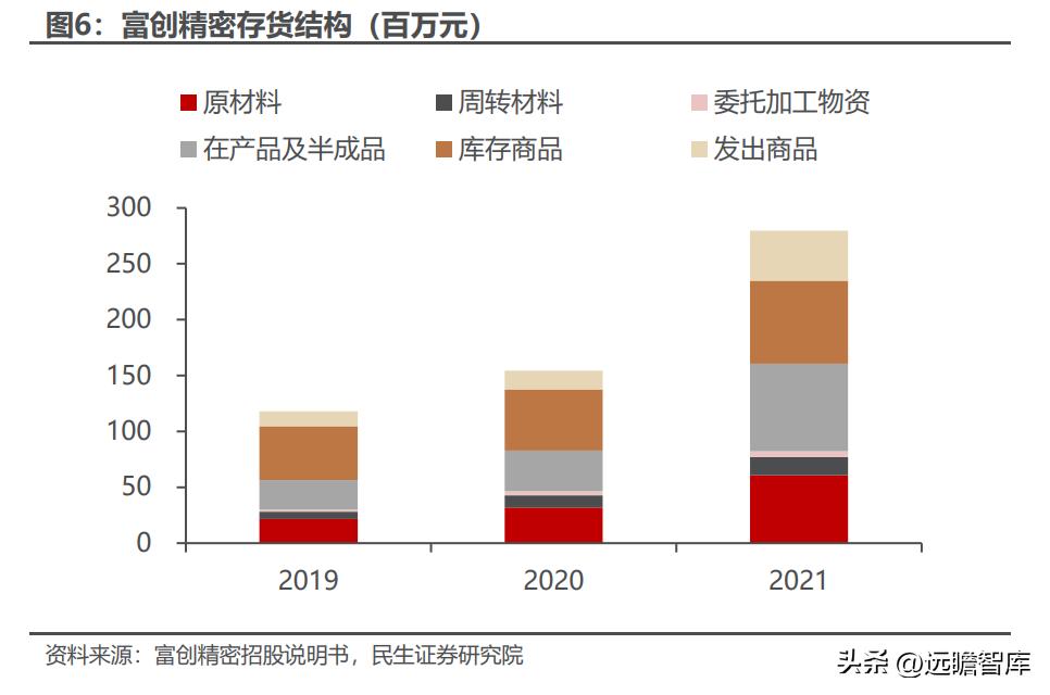 富创精密领先世界,精密零部件龙头企业