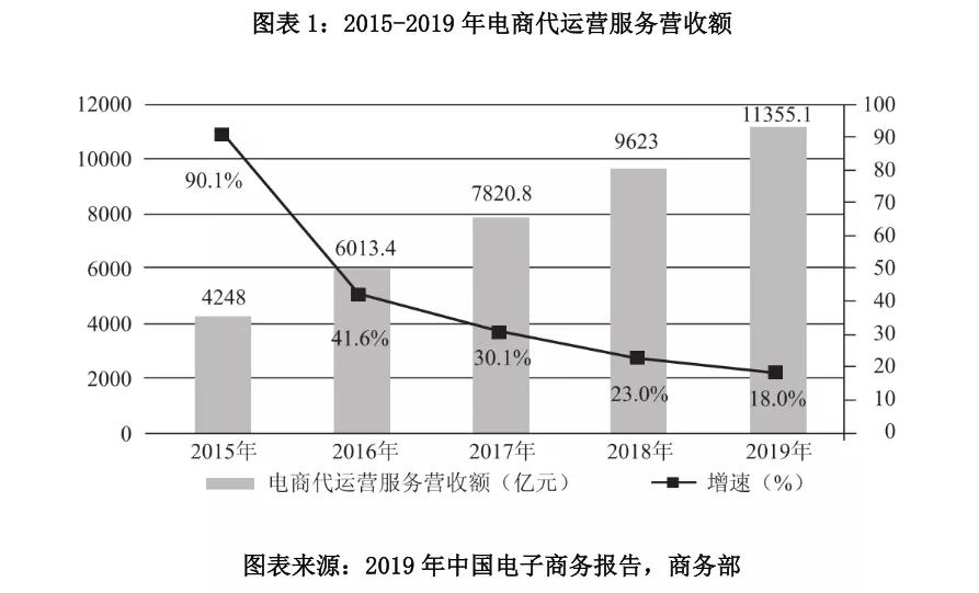 净利率为负,净利断崖式下滑