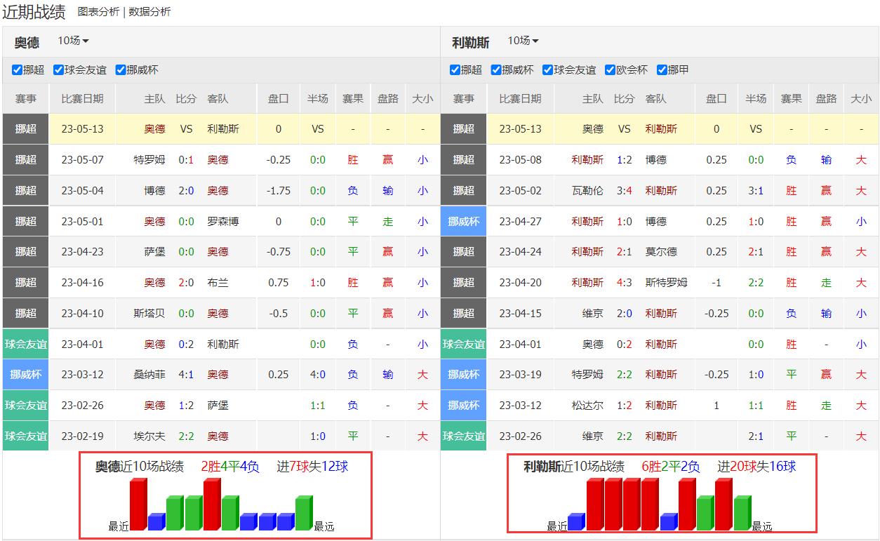 竞彩5场过关推荐,5.1竞彩足球比分推荐