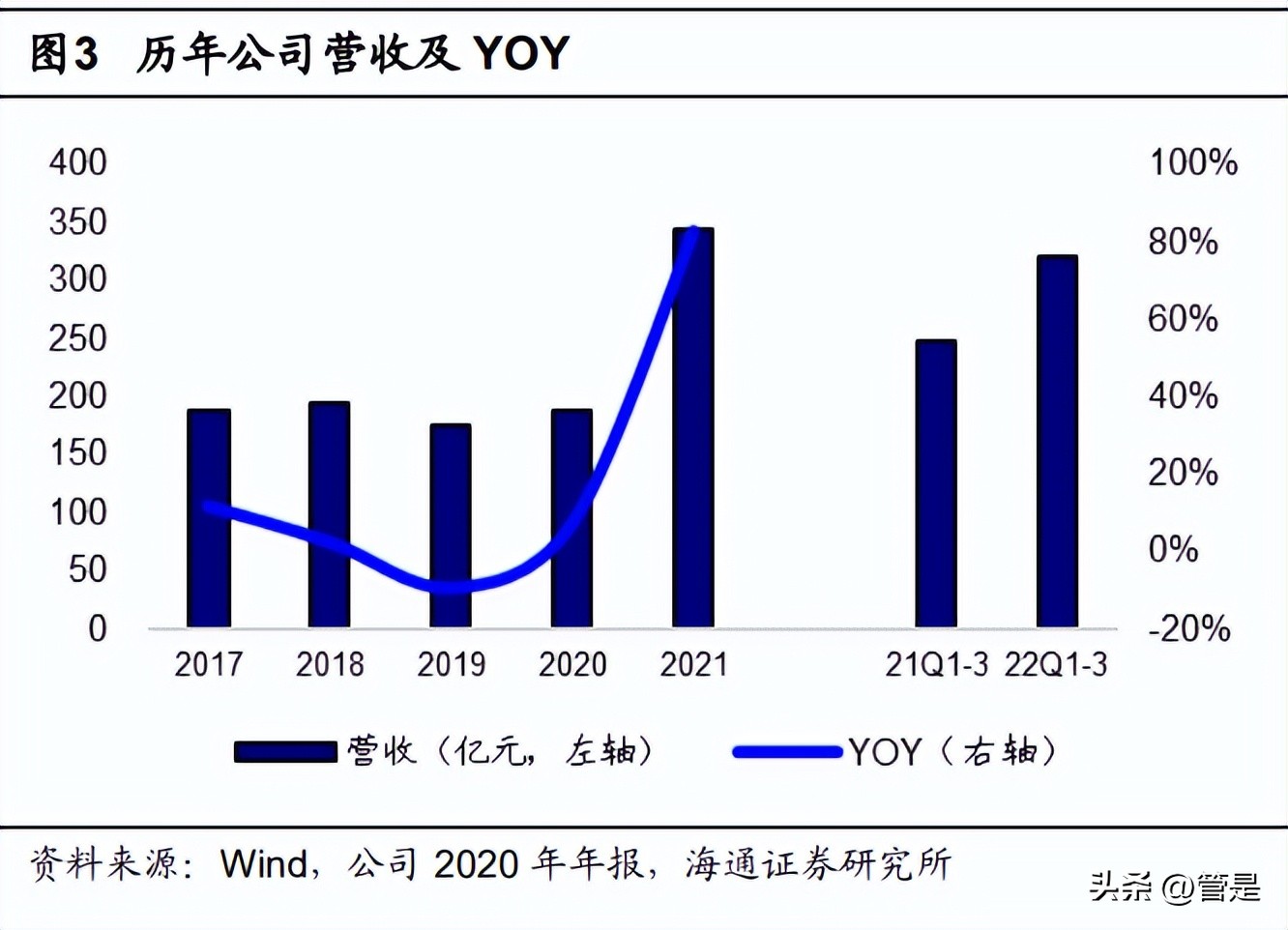神火股份研究报告：无烟煤高弹性价升利增，电解铝低成本优势布局