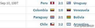 1998年世界杯智利vs意大利,1998世界杯南美预选赛