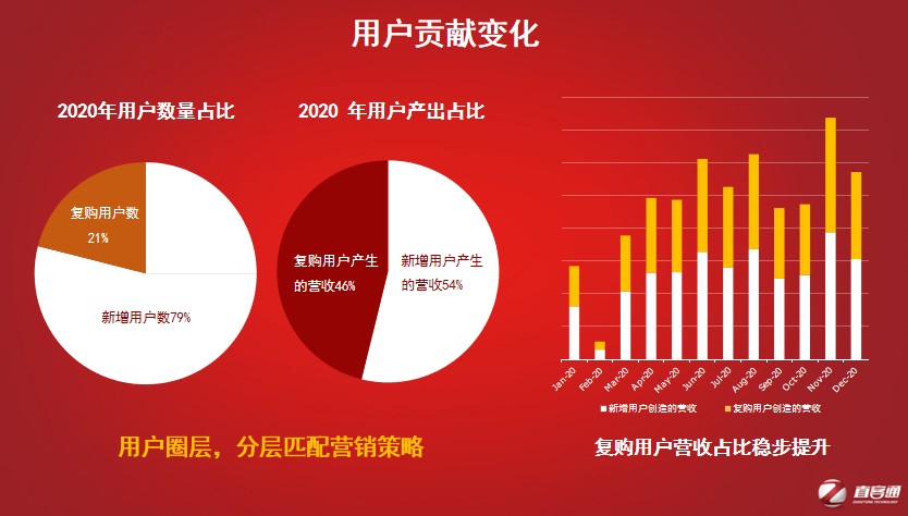 直客通酒店营销,酒店私域运营怎么做