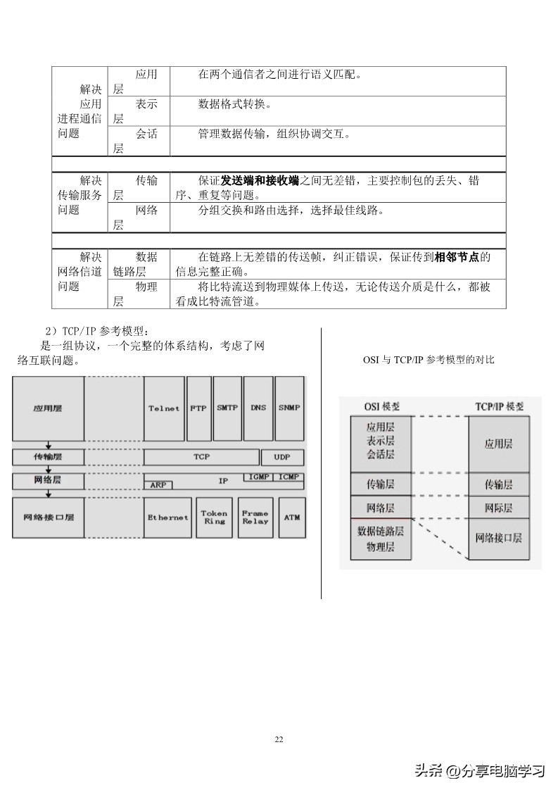内蒙古专升本文史基础知识点,2022年内蒙古专升本计算机