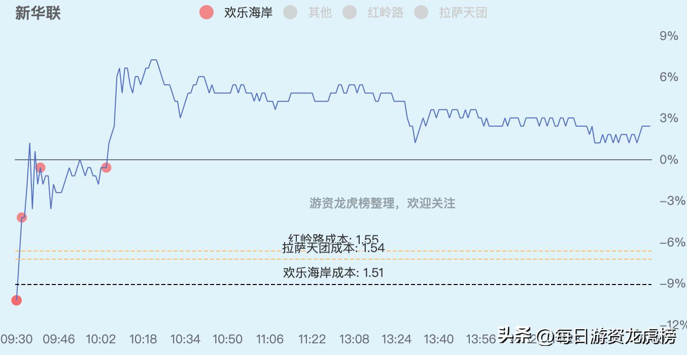 2023年11月13日游资交易明细图,202328游资交易明细