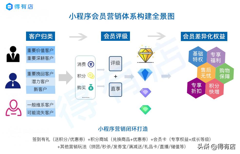 翡翠私域流量运营引流方案,私域流量拓客引流