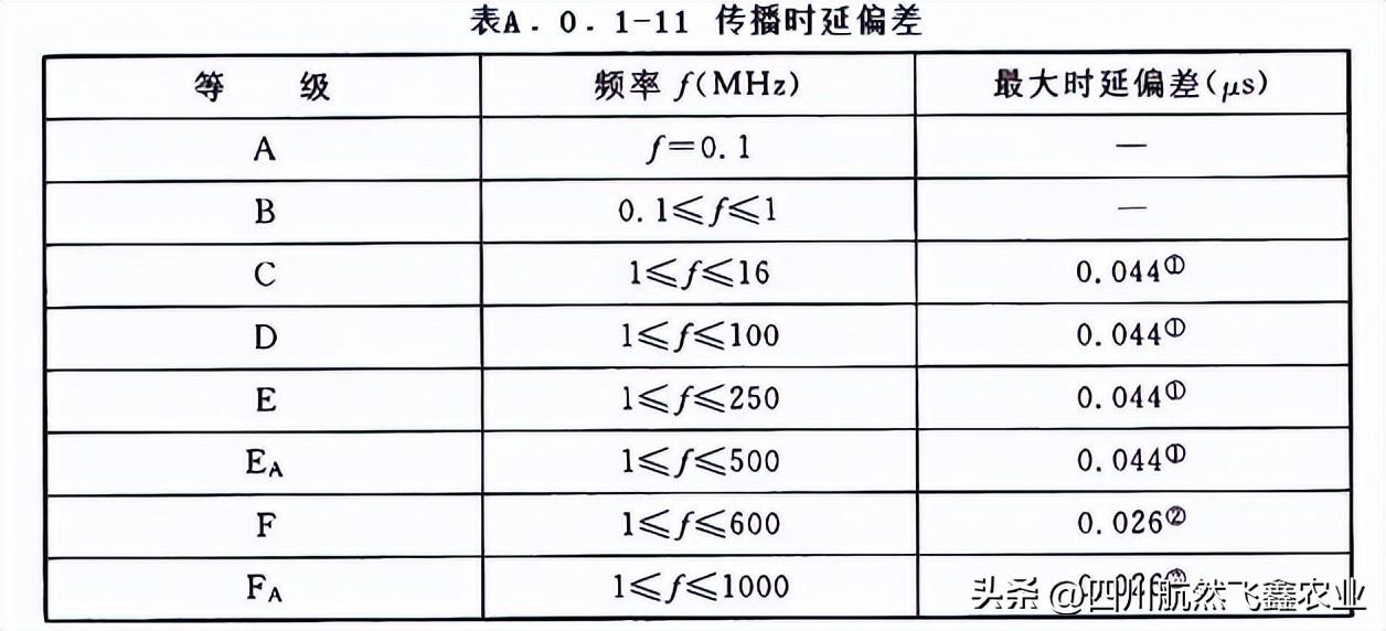 综合布线如何识图,综合布线技术指标