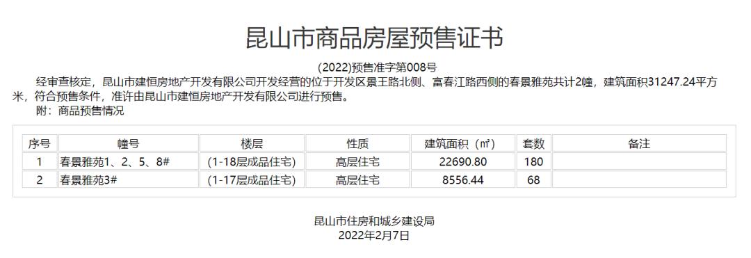 昆山城东中建春江雅苑,昆山新盘火爆开售