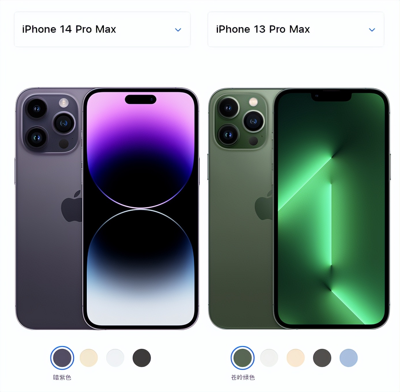 iPhone14ProMax评测：一个灵动岛的“*局骗**”