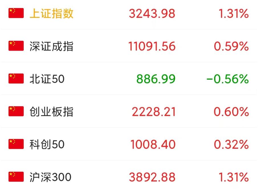 a股明天会出现大涨吗,a股行情反转明天还会大涨吗