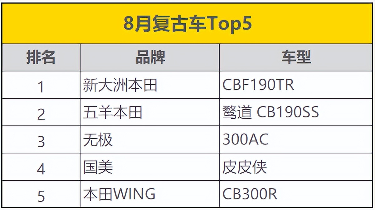 250sr排量摩托推荐,250sr新款摩托车
