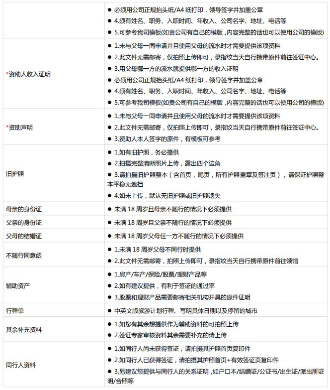 加拿大签证中心游学签证怎么办理,加拿大签证750分申请条件