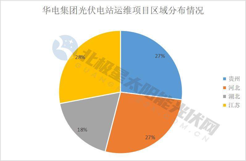 八大央国企12.4GW光伏电站运维定标