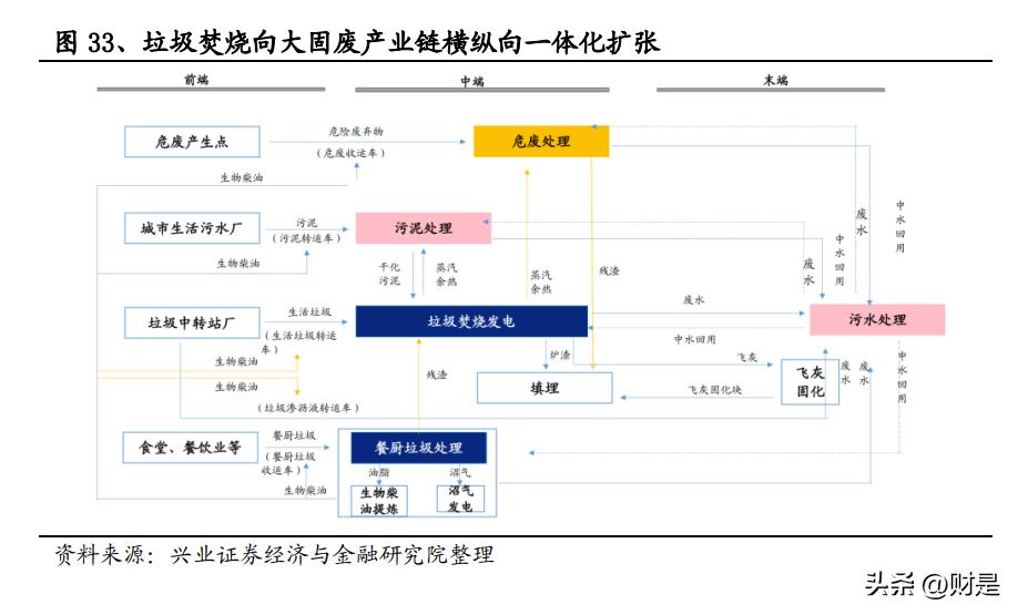 2024年环保板块走势分析,环保板块估值接近历史低位最新