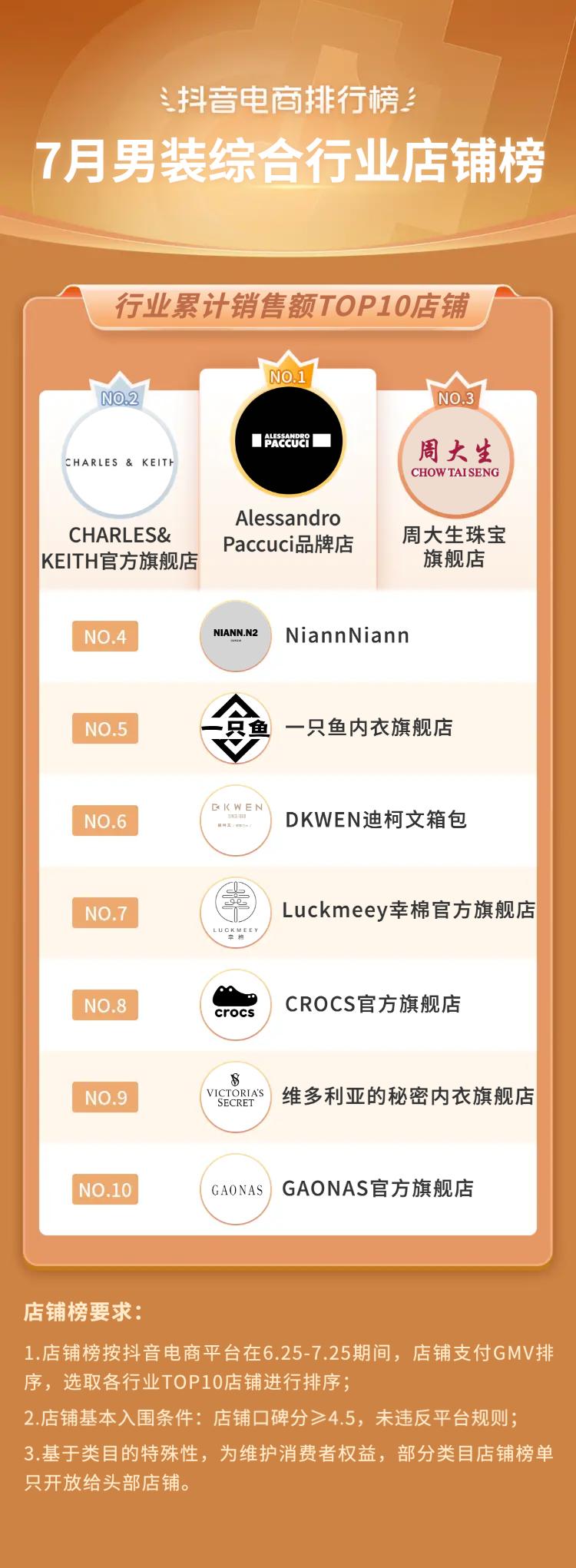 2021电商夏季火爆产品排行榜,抖音电商黑马榜排行榜