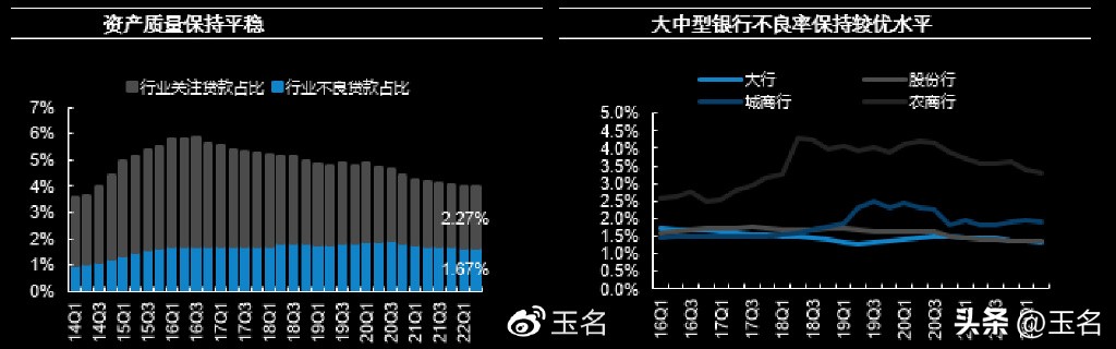 优质银行股票走势分析,银行存量优质客户的挖掘与提升