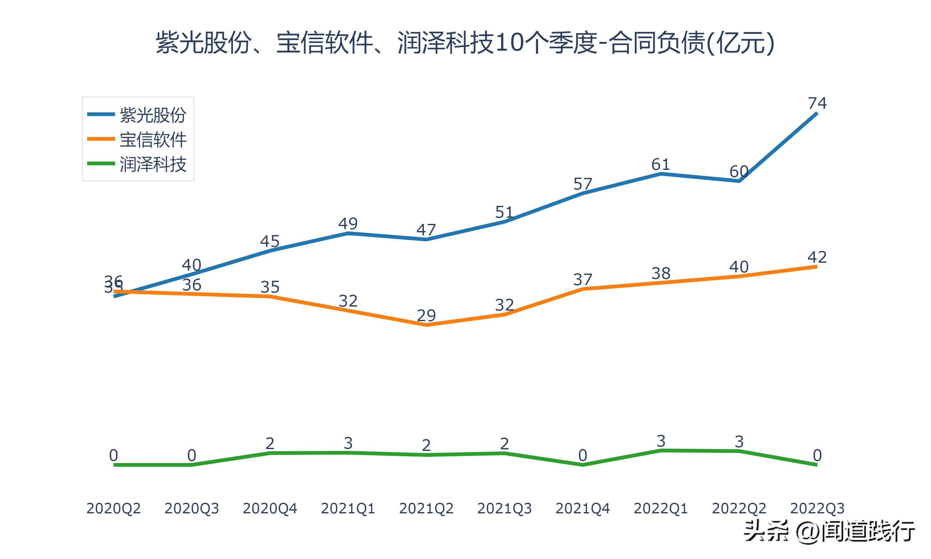 紫光股份最新深度分析,紫光股份大涨逻辑