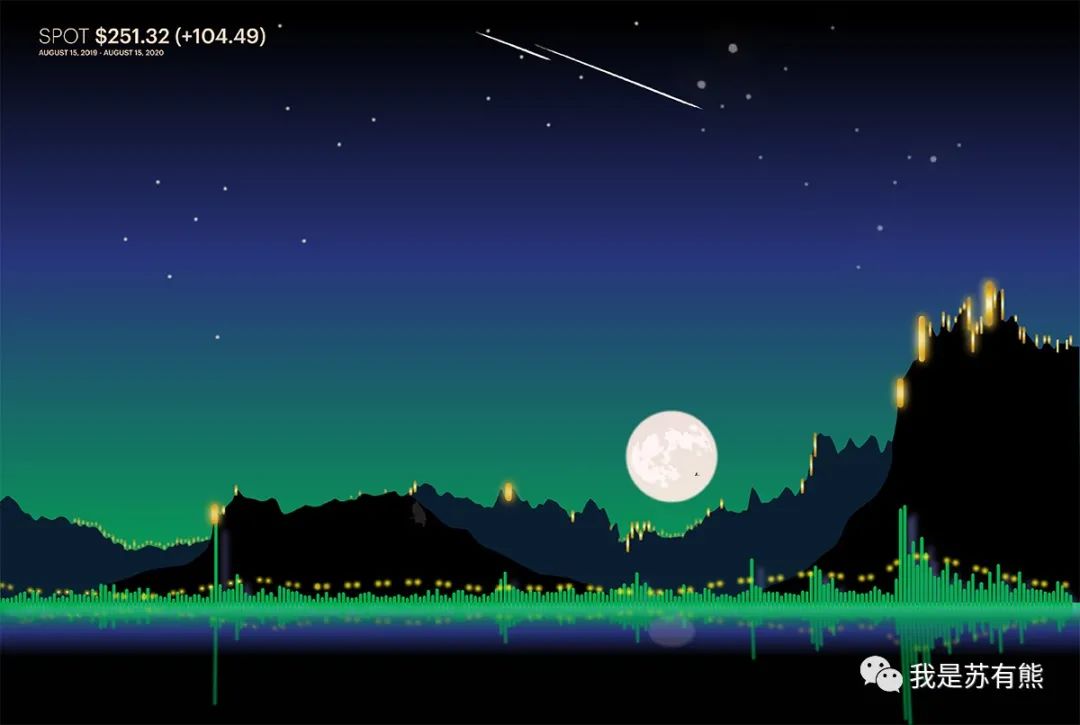 20个免费和开源数据可视化工具,漂亮的数据可视化网站