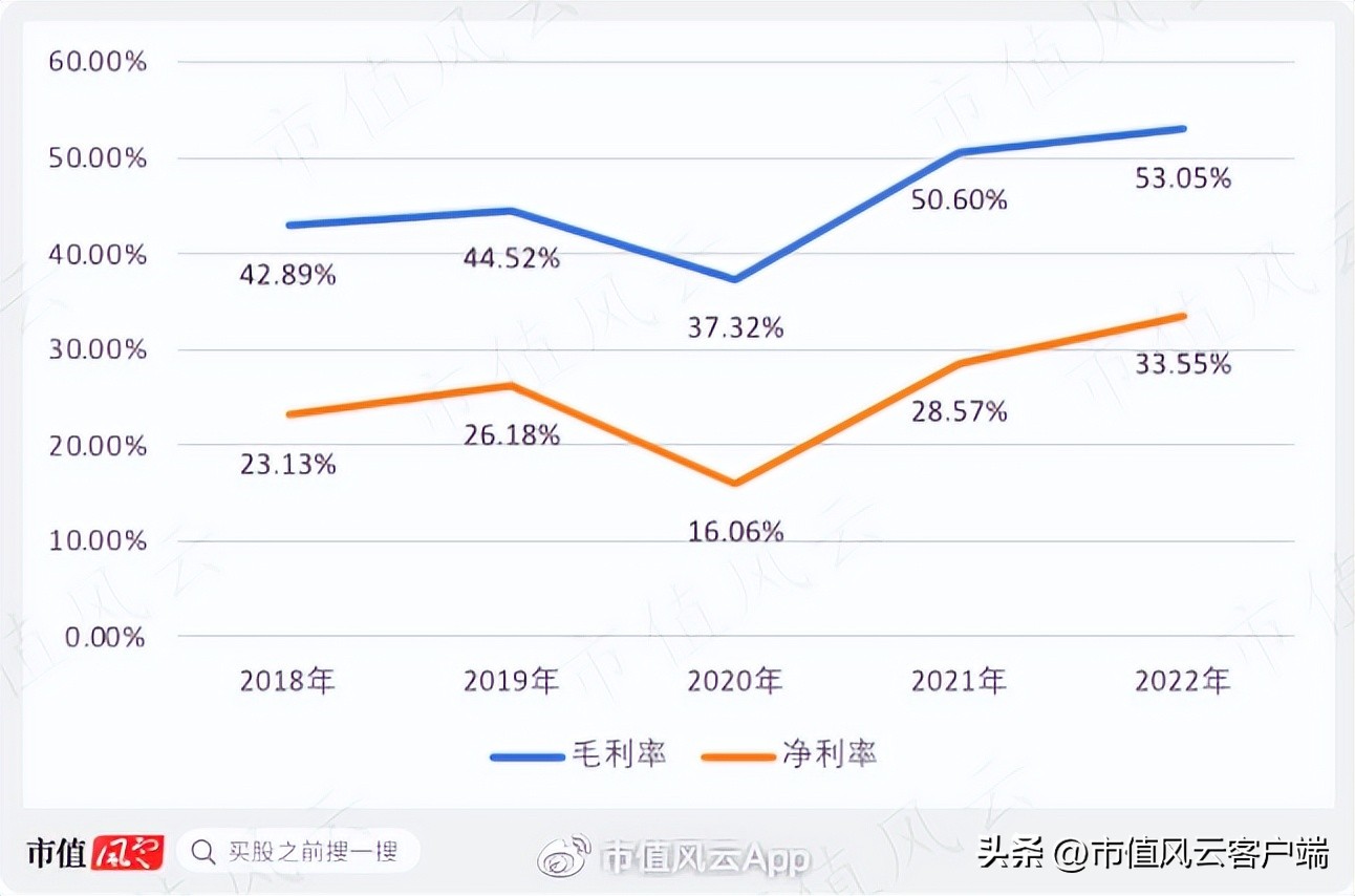 受益石油上涨的上市公司,受益于石油涨价的行业