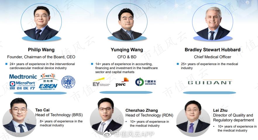 介入治疗室布局,一文看懂行业研究的精髓