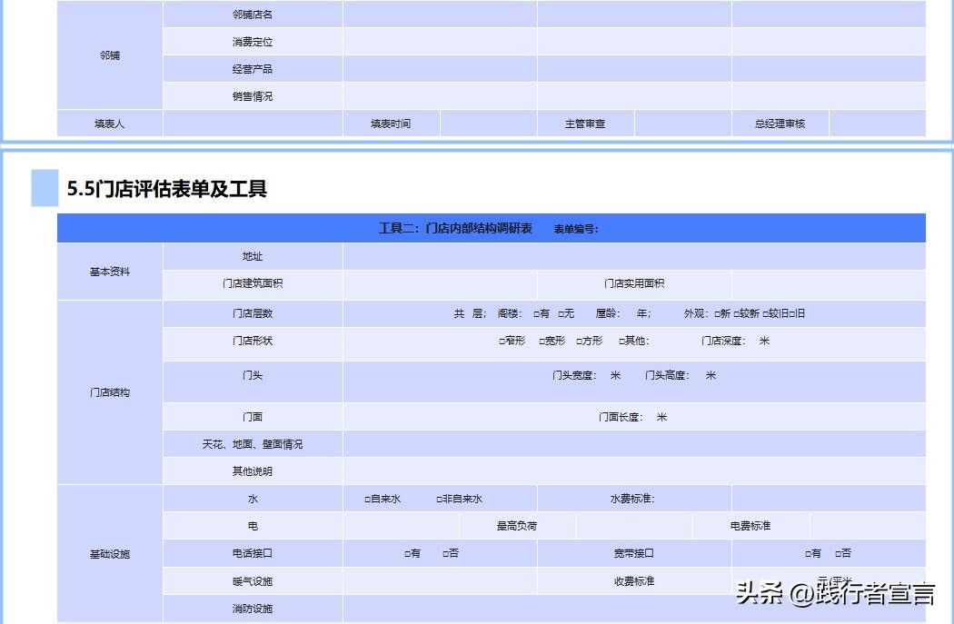 开店如何快速有效选址,连锁店选址口诀