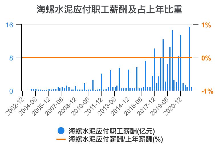 娴疯灪姘存偿21骞翠笁瀛ｅ害璐㈡姤鎶湶鏃堕棿,娴疯灪姘存偿2023骞翠竴瀛ｅ害涓氱哗棰勬祴