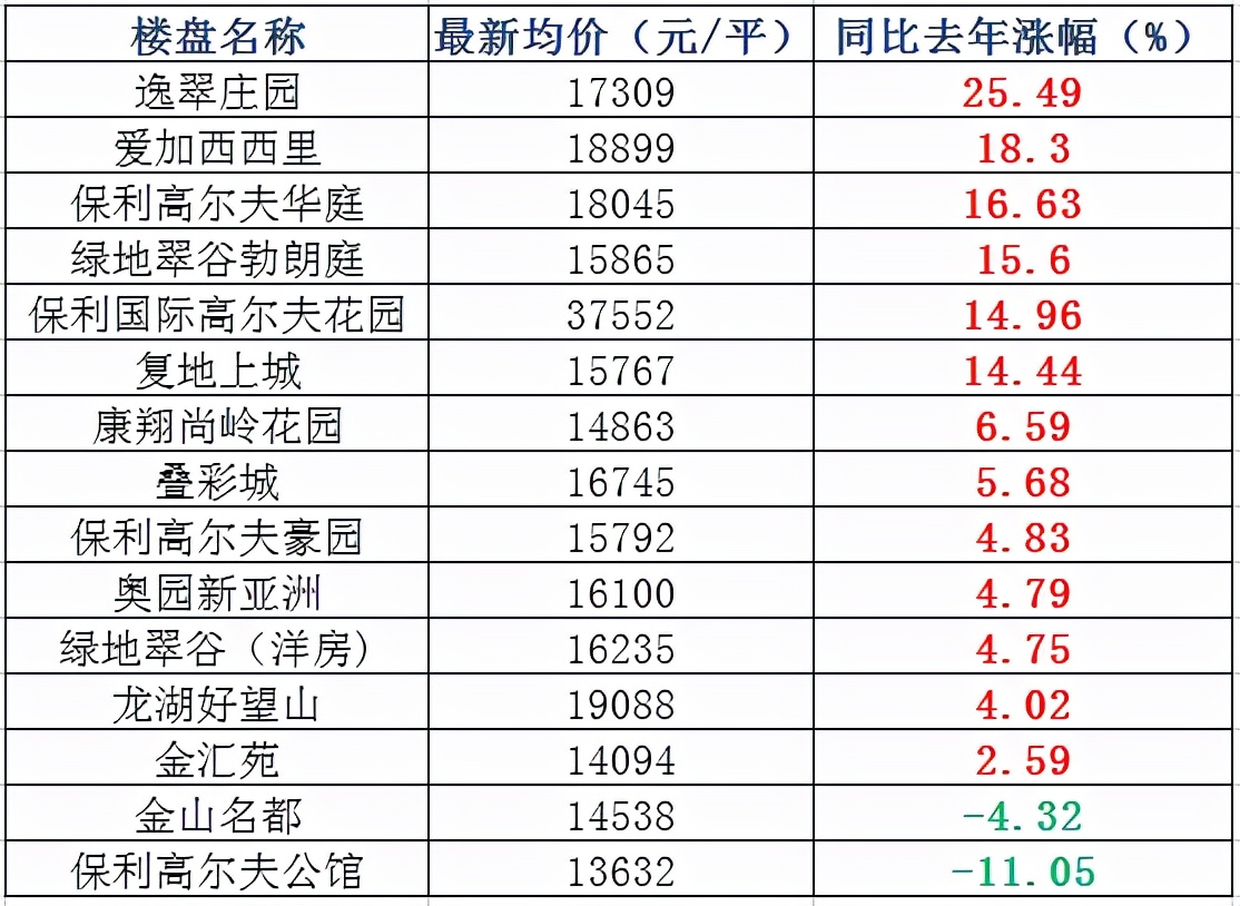 学区房崩盘了吗,学区房神话破灭