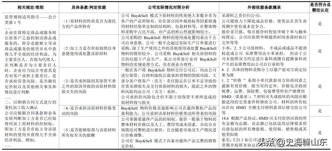 ipo案例销售收入确认,工程项目ipo跨期确认收入