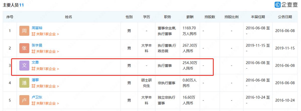 周黑鸭执行董事文勇,周黑鸭老总事迹