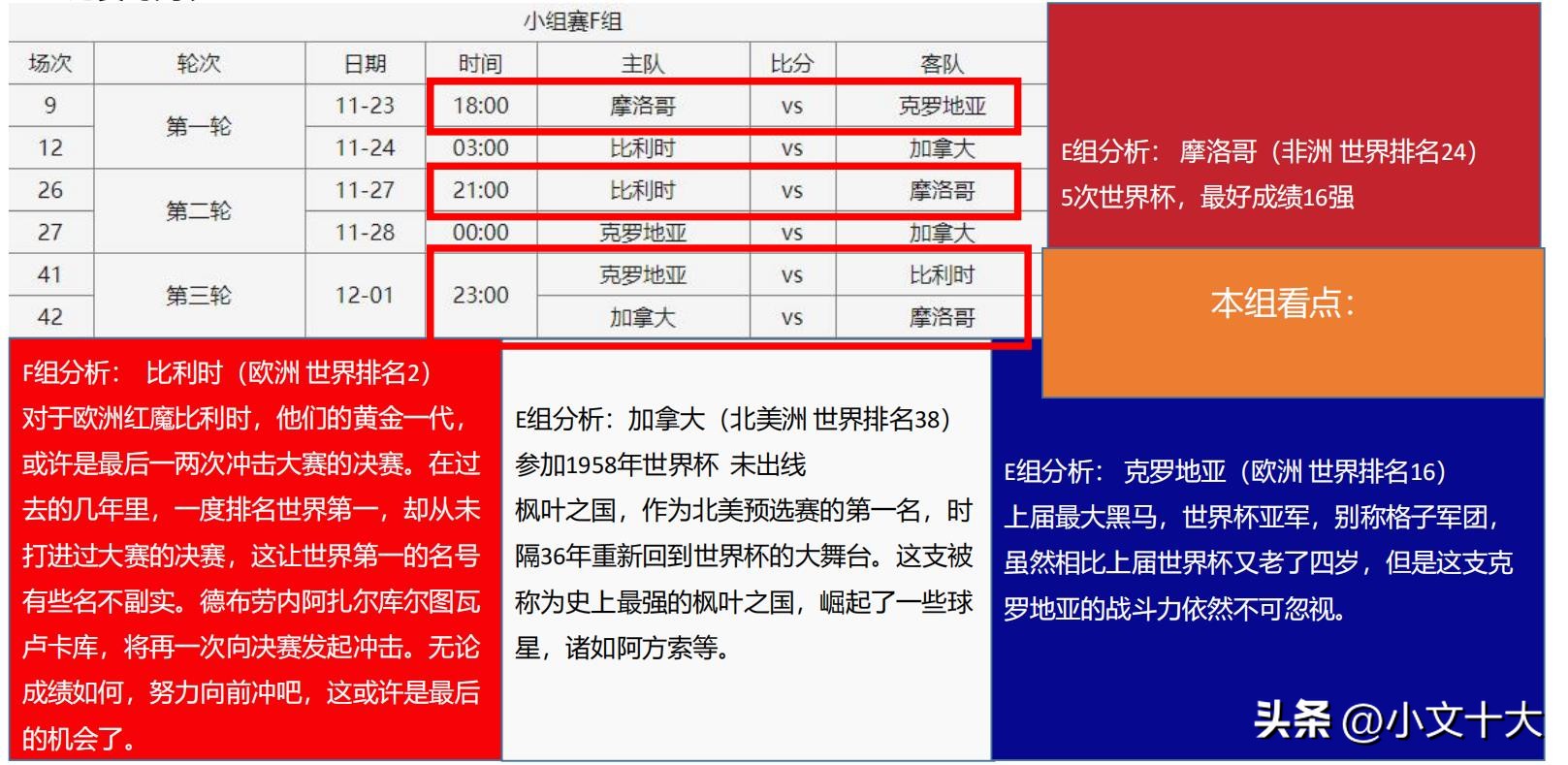 2022年卡塔尔世界杯十大经典时刻,2022卡塔尔世界杯最有看点