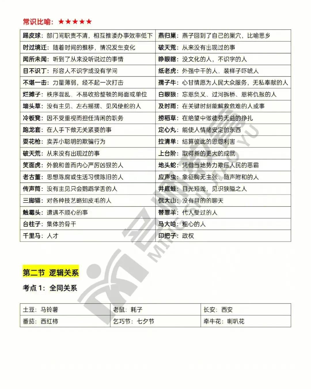 类比推理的二级辨析思维导图,类比推理二级辨析经典例题