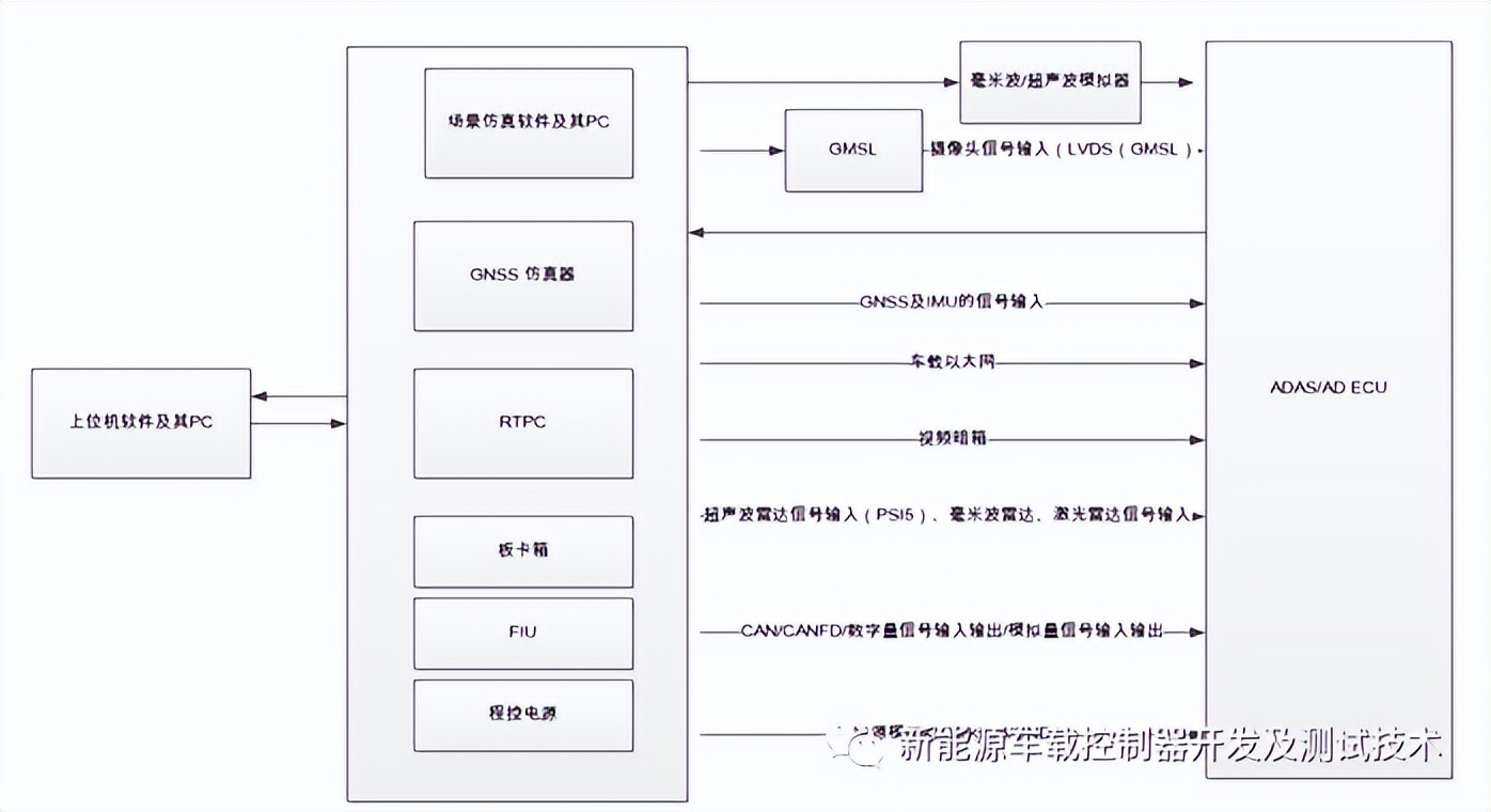 楂橀樁鏅鸿兘杈呭姪椹鹃┒鏂规,adas椹鹃┒杈呭姪绯荤粺瀹炵幇