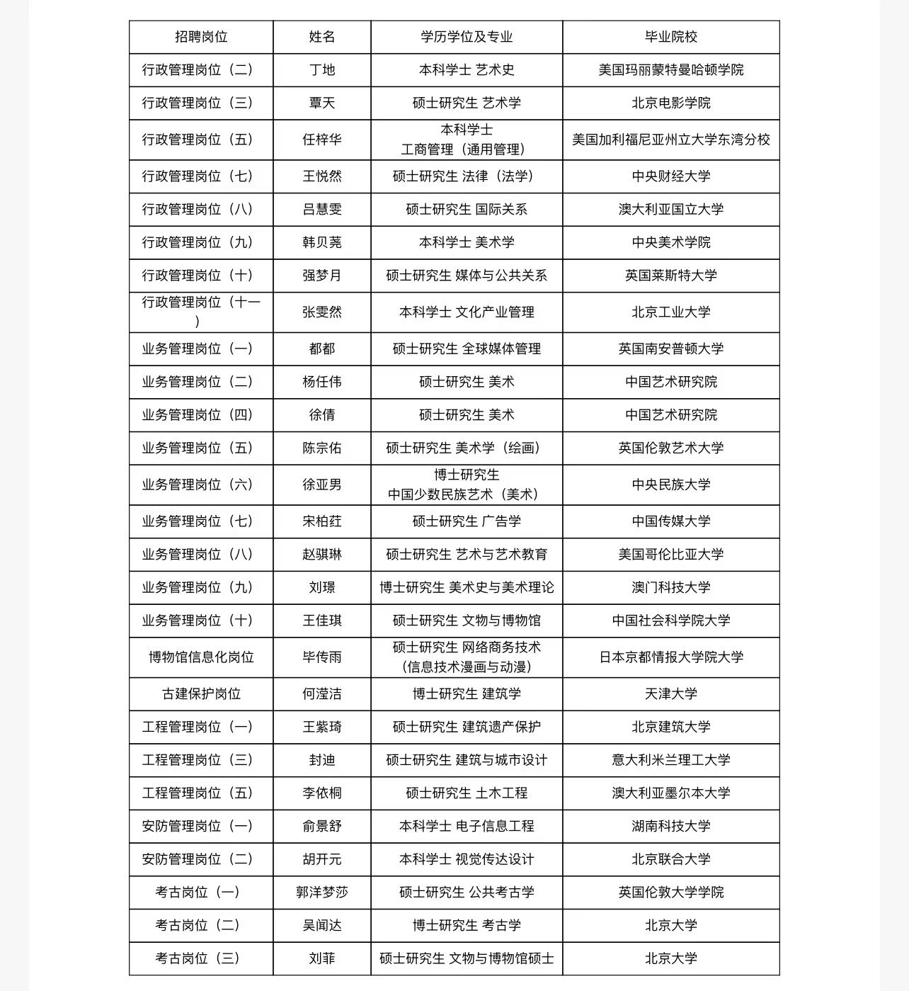 故宫博物院招聘难吗,故宫博物院招聘事业编制年薪18万