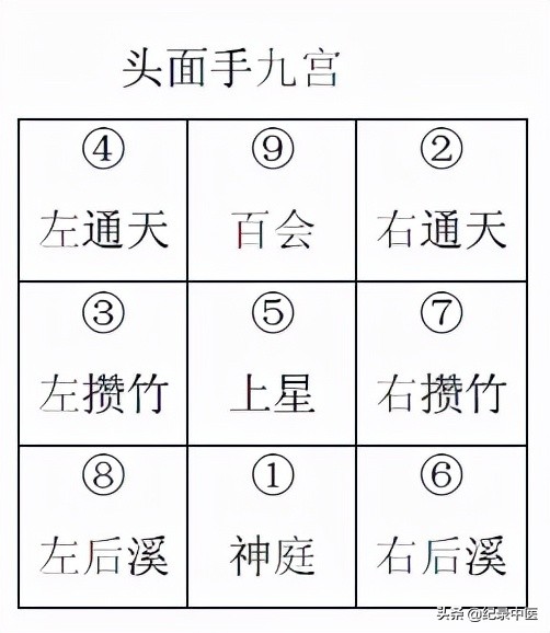 从时间针灸到时空针灸