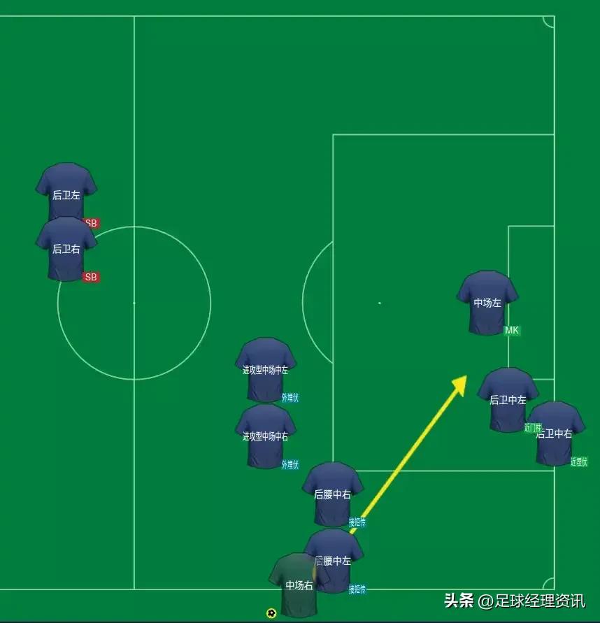 足球经理定位球战术,足球经理2024三后卫战术