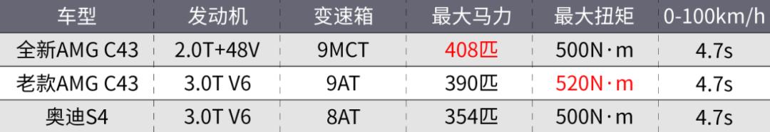 全新一代amgc43曝光,性能炸裂双门四座实拍amgc43轿跑