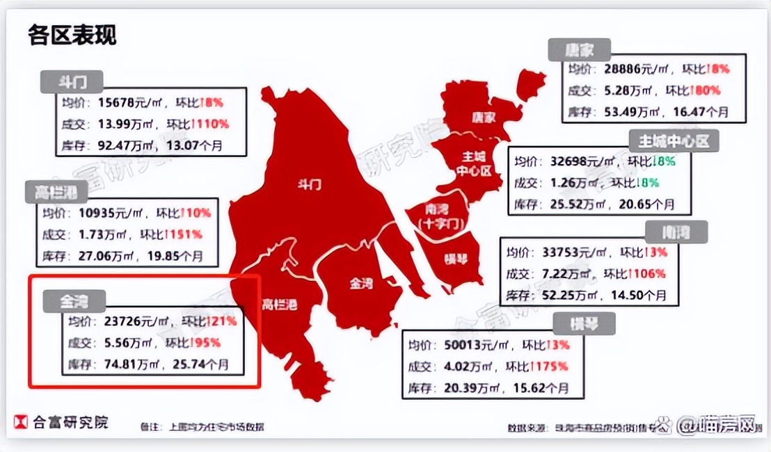 珠海斗门未来5年房价大涨的区域,珠海未来5年房价大涨的区域