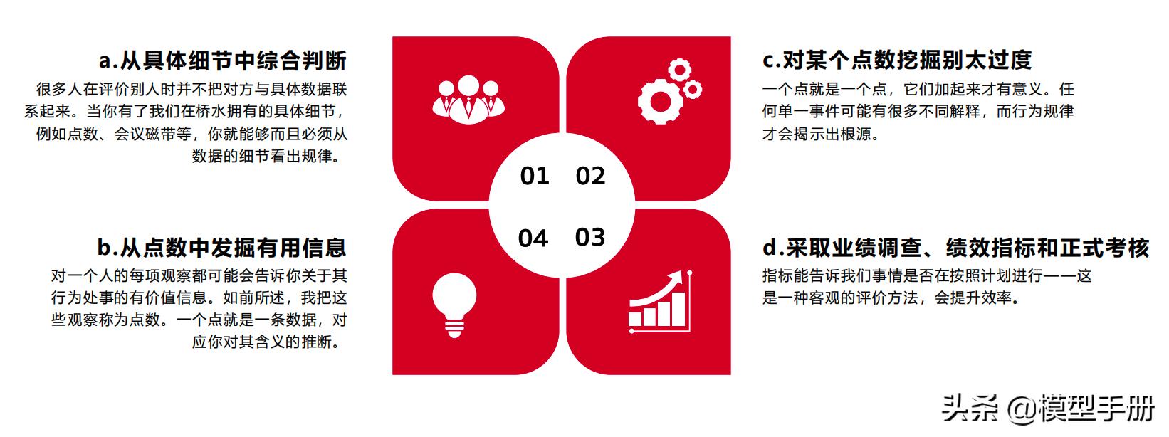 如何发挥团队的最大价值,如何带好团队做到用人用才