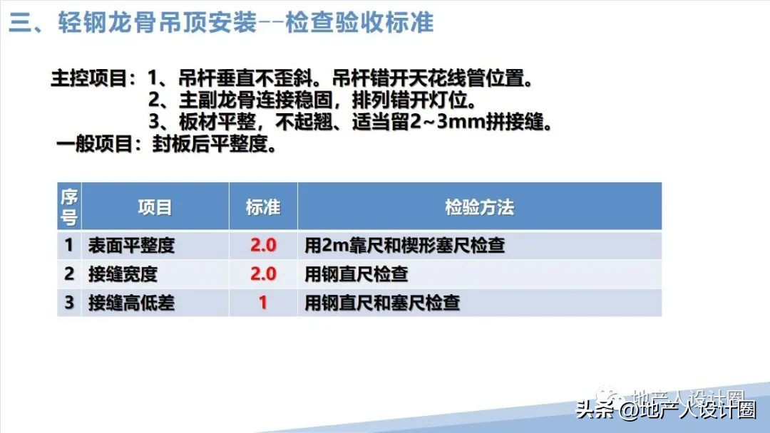 建筑装饰装修工程质量验收标准pdf,装修国家施工规范及验收标准