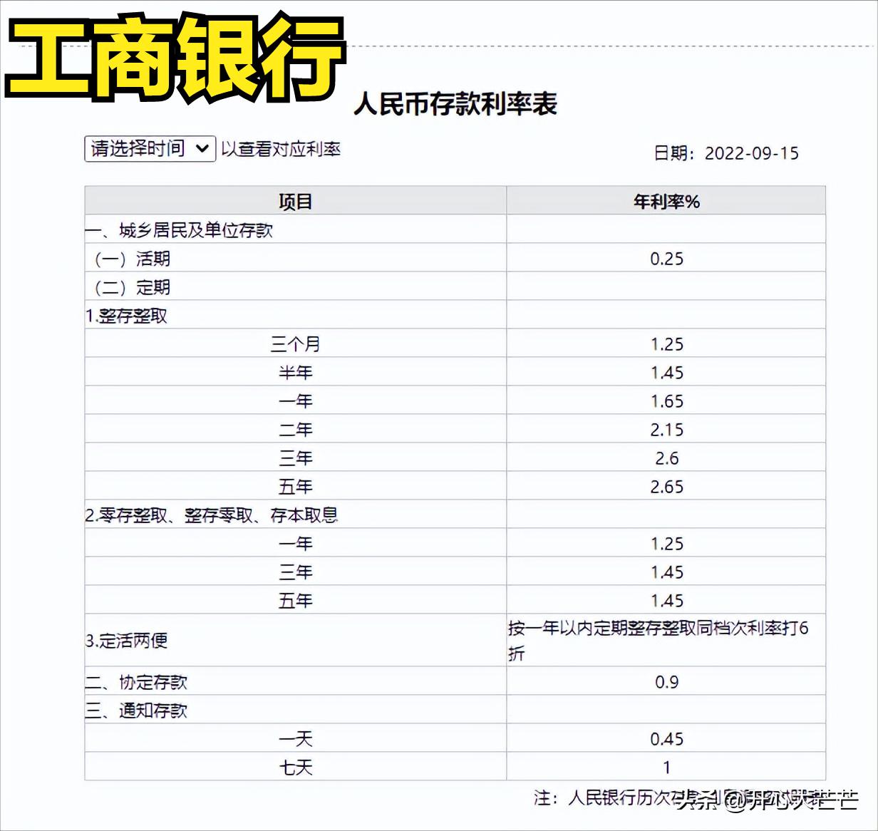 银行存利息表2023最新利率,各大银行存死期年利率排行表