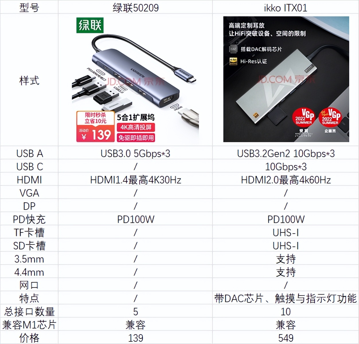 扩展坞如何挑选 (选择扩展坞一定要关注这几点)