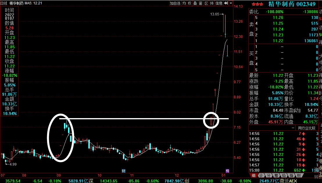 如何快速通过股票赚钱,怎样快速赚到100万的股票
