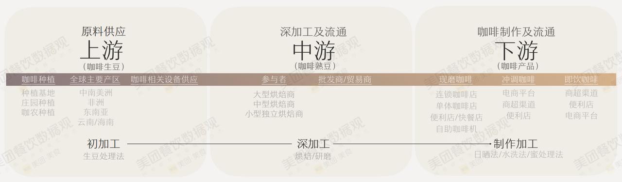 咖啡店的现状与前景的详细分析,目前咖啡店市场前景怎样