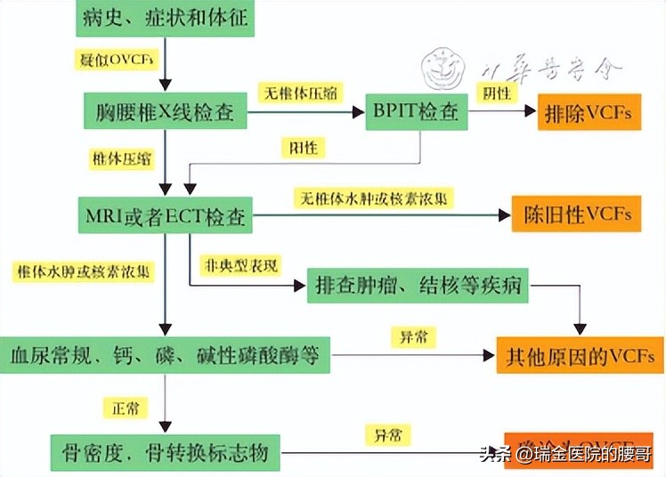 治疗骨质疏松性椎体压缩性骨折 (80岁老人11椎体压缩骨折怎么治疗)