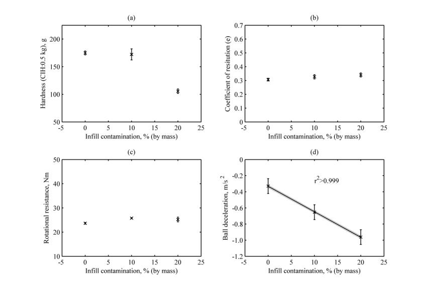 草坪养护改善土质,草坪养护中的施肥管理