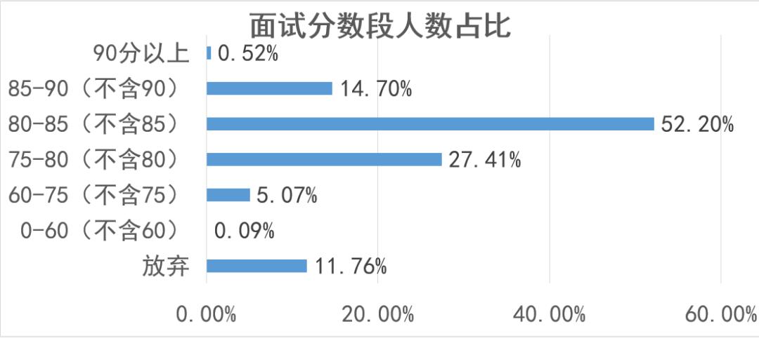 陕西事业单位进入面试名单,陕西事业单位a类结构化面试