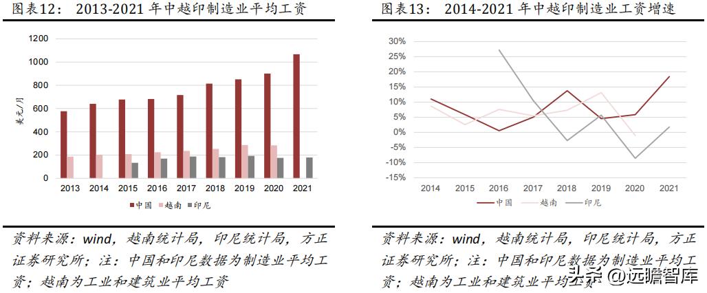 华利集团鞋子,华利集团自有品牌运动鞋